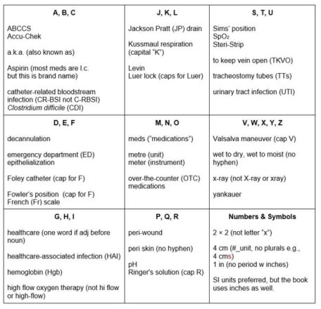 Abbreviate sample of a style sheet for Healthcare